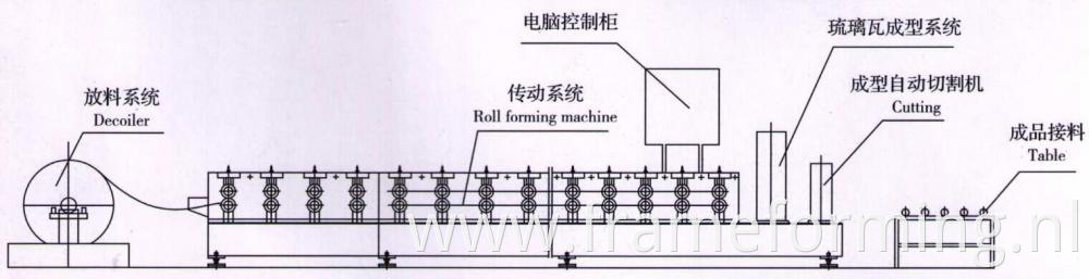 ridge cap roll formine machine